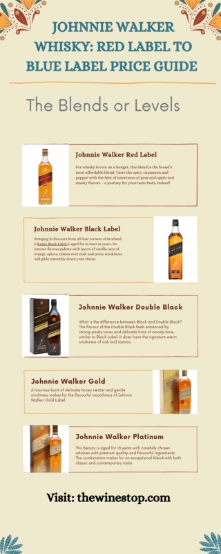 Johnnie Walker Whisky Red Label to Blue Label Price Guide