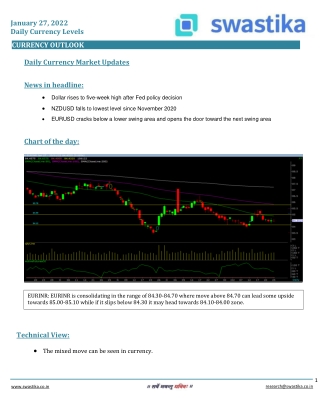 Curreny daily levels (27-Jan)