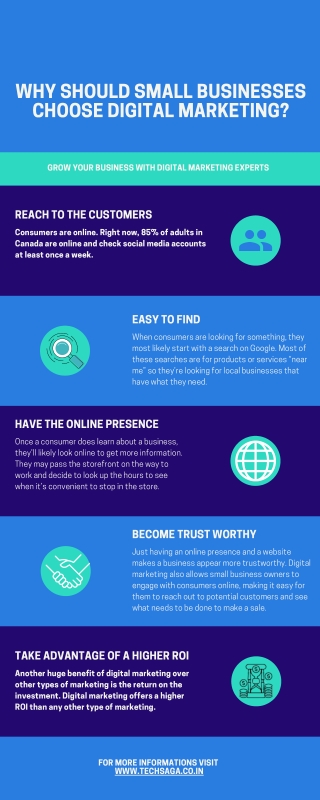 Digital marketing company in Noida
