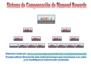 Diamond Rewards - Sistema de Compensacion