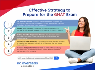 Effective Strategy to Prepare for the GMAT Exam