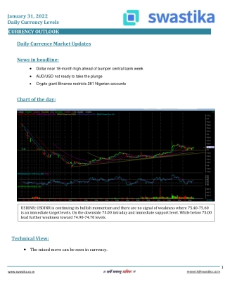 Curreny daily levels (31-Jan)
