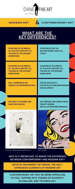 Modern and Contemporary Art – What is the Difference