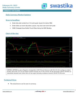 Curreny daily levels (01-Feb)