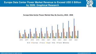 Europe Data Center Power Market