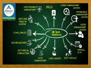 Attendance Management System | Geo-Tagging | Regularise & a lot more - Atmoz