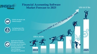 Financial Accounting Software Market to Reach US$ 10.37 Billion at CAGR of 11.7% by 2025
