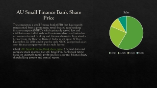 au-small-finance-share-price