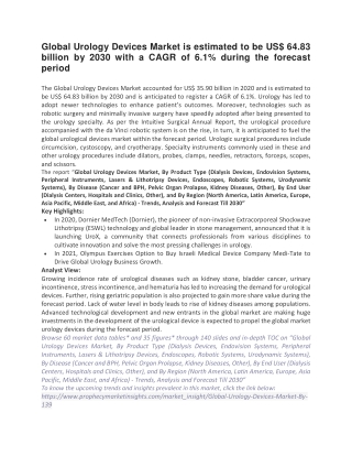 Global Urology Devices Market