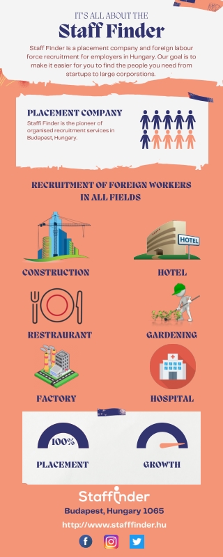 Get The Best Employee for your Company - Staffinder