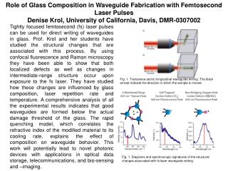 Role of Glass Composition in Waveguide Fabrication with Femtosecond Laser Pulses Denise Krol, University of California,