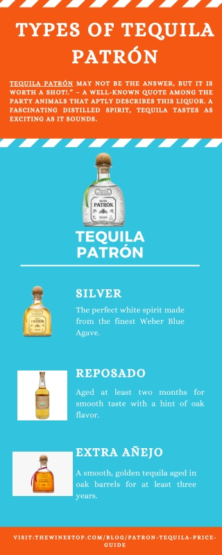 Types of Tequila Patrón