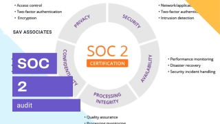 Establish in the market using SOC audit report