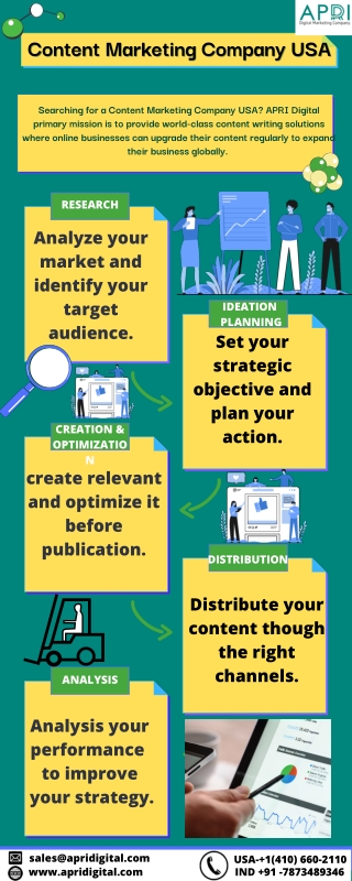 Content Marketing Company USA|Content Writing Service in USA