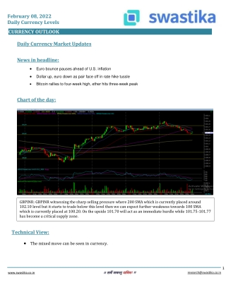 Curreny daily levels (08-Feb)