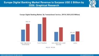 Europe Digital Banking Market