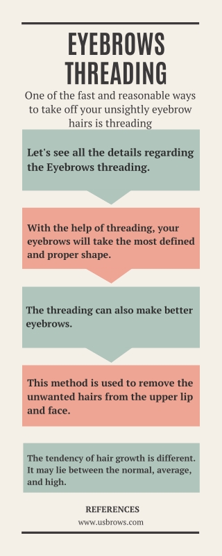 Eyebrows Threading Info