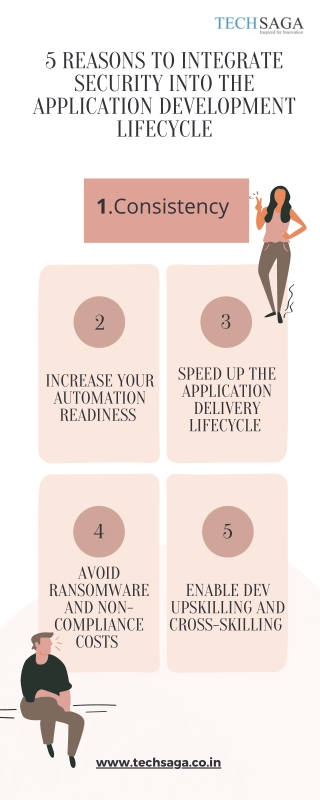 Security Into the Application Development Lifecycle