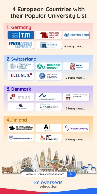 Study Abroad Destinations in Europe