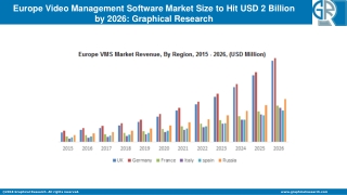 Europe Video Management Software Market