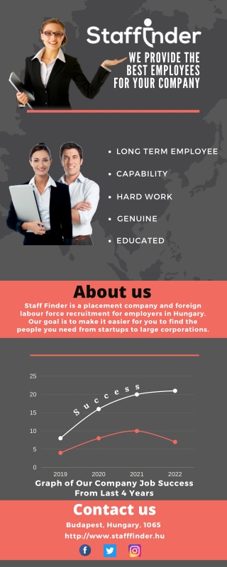 We Provide Best Employee For Your Company - Stafffinder