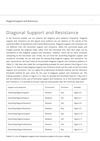 Diagonal Support and Resistance_Short