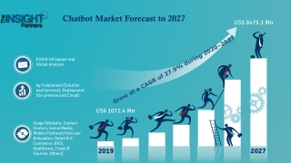 Chatbot Market 2022 Size, Share & Global Outlook to 2027
