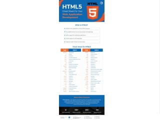 HTML5 Cheat Sheet For Your Web Application Development