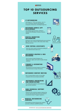 Top 10 Outsourcing Services to Grow Business