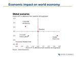 Economic impact on world economy