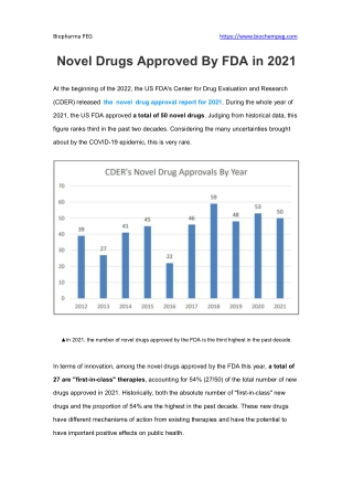 Novel Drugs Approved By FDA in 2021