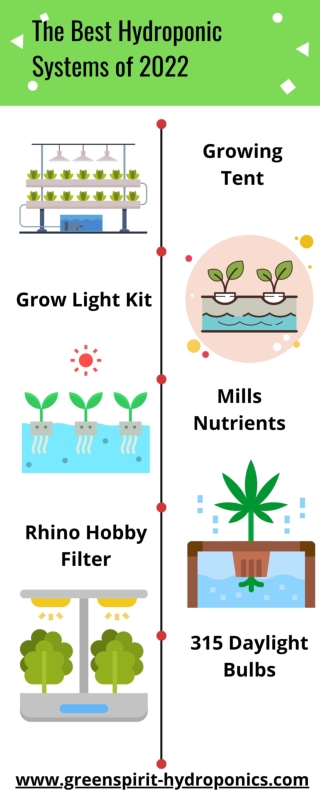 The Best Hydroponic Systems of 2022