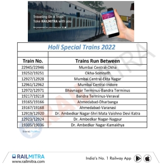 RailMitra Holi Special Train