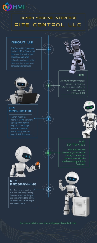 GET YOUR HMI SOFTWARE NOW | RITE CONTROL LLC