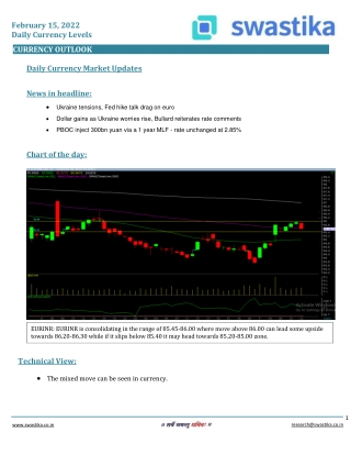 Daily Currency Market Updates