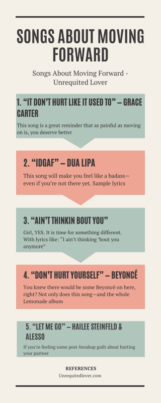 Songs About Moving Forward INFO