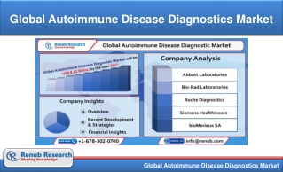 Global Autoimmune Disease Diagnostics Market