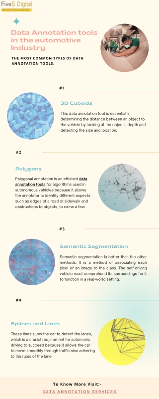 Data Annotation Tool Automotive Industry - FiveS Digital