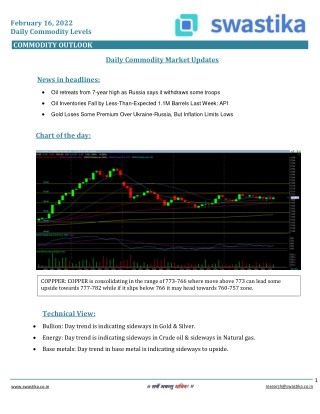 Commodity daily levels (16-Feb.)