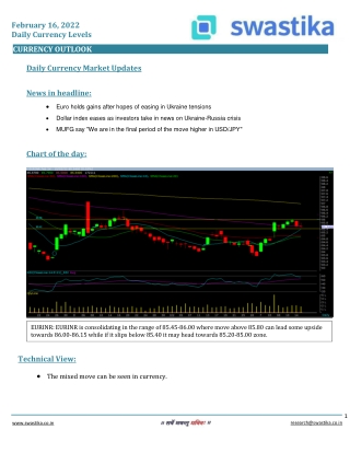 Curreny daily levels (16-Feb)