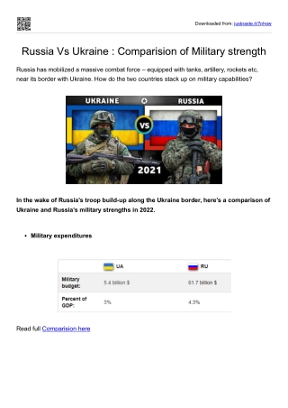 Russia Vs Ukraine-Comparision of Military strength