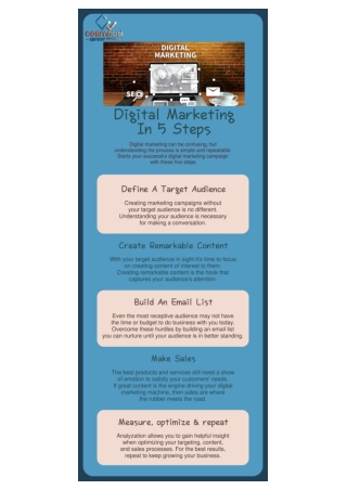 digital marketing in 5 steps