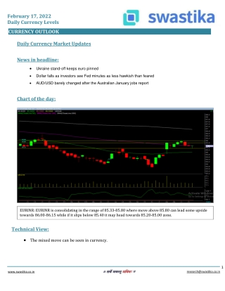Curreny daily levels (17-Feb)