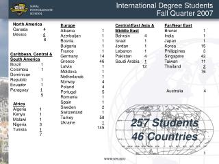 International Degree Students Fall Quarter 2007