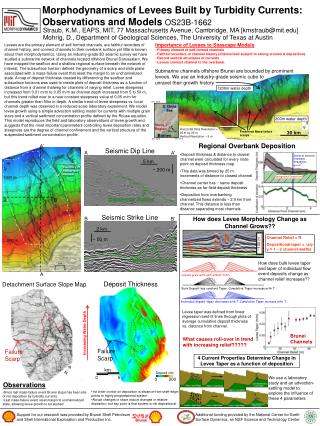 Morphodynamics of Levees Built by Turbidity Currents: Observations and Models OS23B-1662