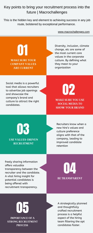 Key points to bring your recruitment process into the future | Macrochallenges