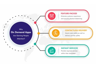 Nowadays Why On Demand Apps Are Gaining Attention?