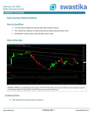 Curreny daily levels (18-Feb)
