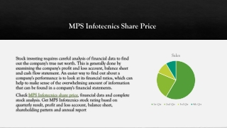 MPS-share-price