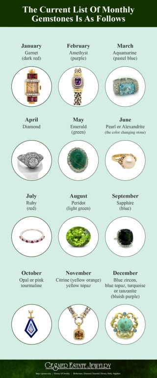 The History of Birthstones